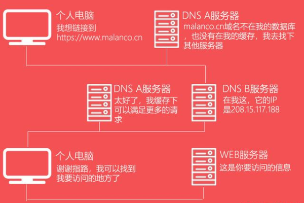 虚拟主机如何解析域名  第1张