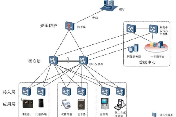 网络安全架构设计:如何保护企业的核心数据安全  第1张