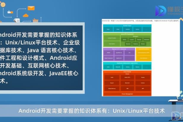 如何学习androidapp开发教程,androidapp开发教程步骤详解