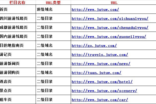 探究二级域名的定义及其在网站建设中的应用