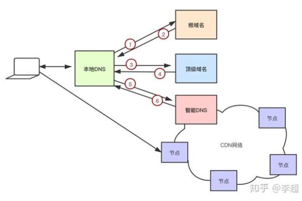 万维网域名解析过程全解析：深入了解网络传输的奥秘