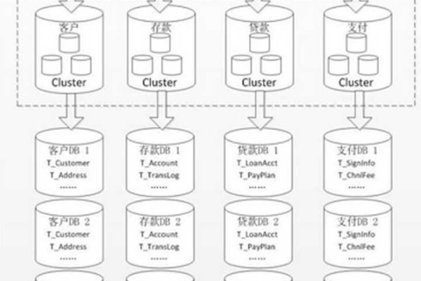 sqlalchemy 分库分表  第1张