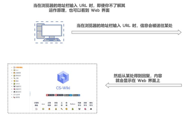 「域名转发攻略」：教你轻松玩转URL转发