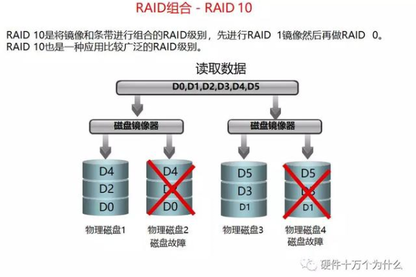 服务器1d指的是什么含义？