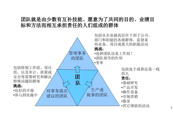 如何建设高效的团队