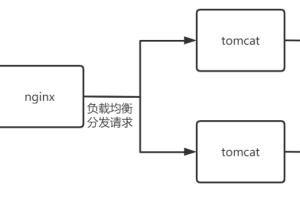 基于Redis分布式锁的实现代码