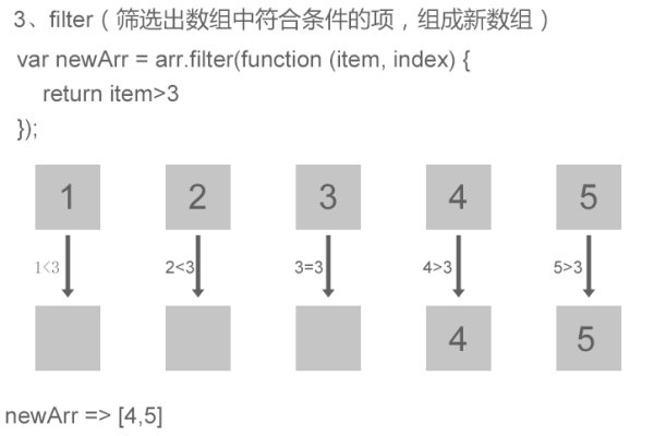 请问函数计算要如何并行运行函数任务并聚合运算结果？  第1张