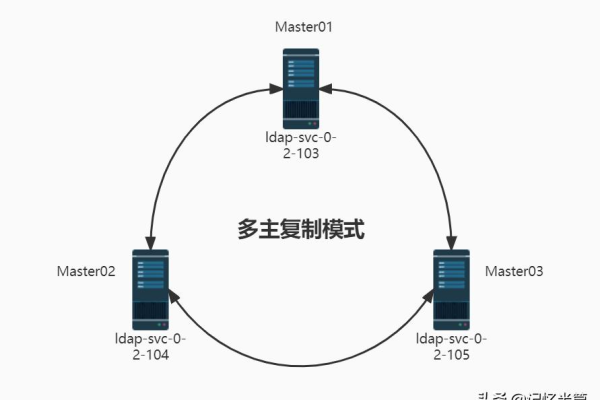 RedHat环境下LDAP服务器搭建实践 (redhat ldap服务器搭建)