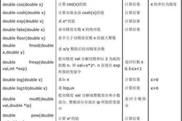 c语言中怎么定义函数的参数