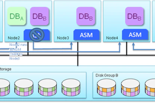 Oracle ASM搭建实现安全高效的存储管理  第1张