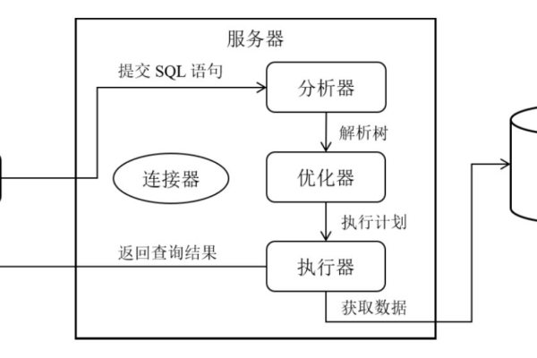 处理提高效果oracle数据库事务的并行处理方法