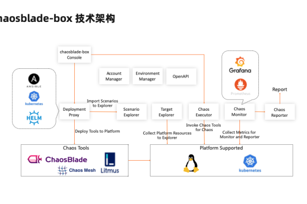 请教下各位，ChaosBlade feign插件的执行命令行返回200，谁能帮忙看看给个排查思路？