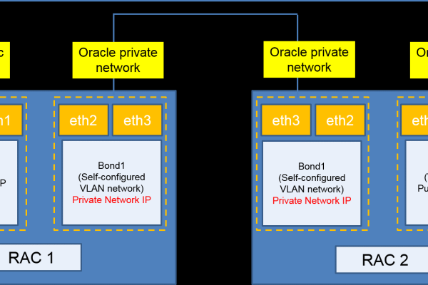 Oracle云主机部署技术要求  第1张