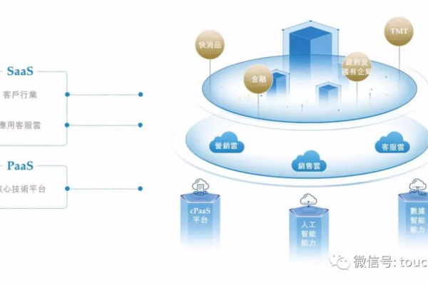 构建理想社交应用，服务器选择的关键要素是什么？