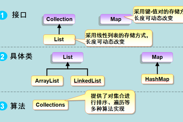 java实现多态的必要条件有哪些