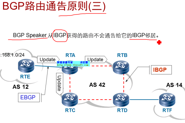 香港bgp线路和cn2线路  第1张