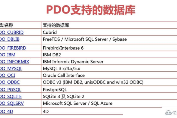 php5.5 如何看pdo扩展是否开启