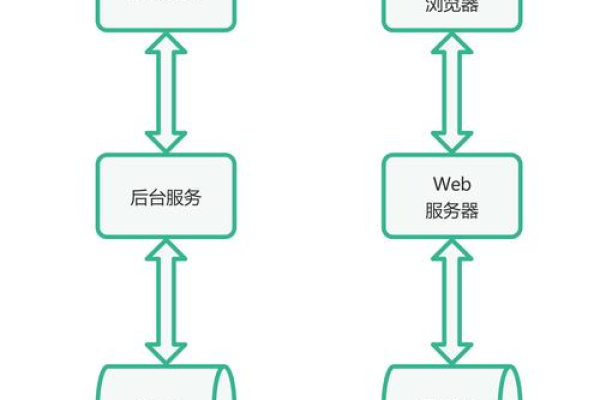 大淘客PHP程序适合部署在哪种服务器上？