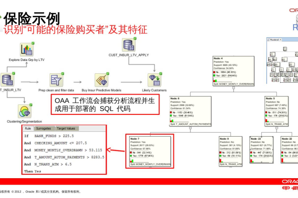 使用Oracle上移函数进行深度数据分析