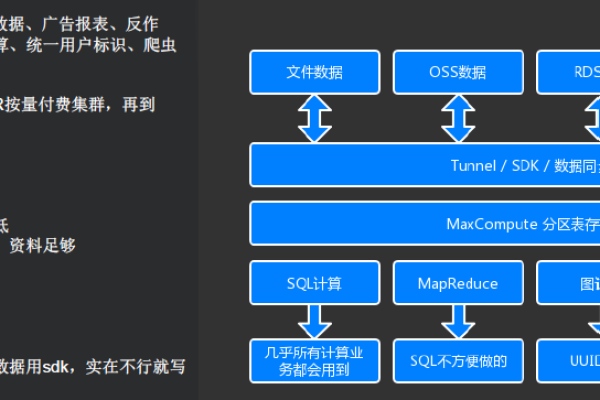 大数据计算MaxCompute如何快速导出所有业务流程名 + 节点名 + 调度配置信息，如何解决？