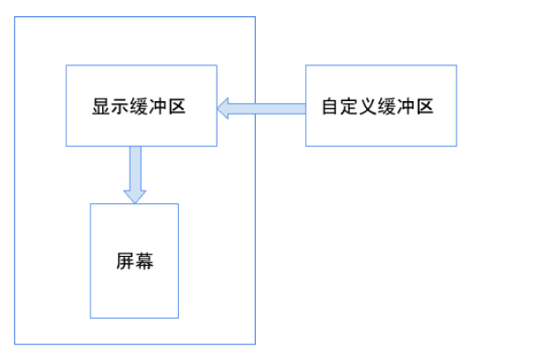 canvas drawbitmap  第1张