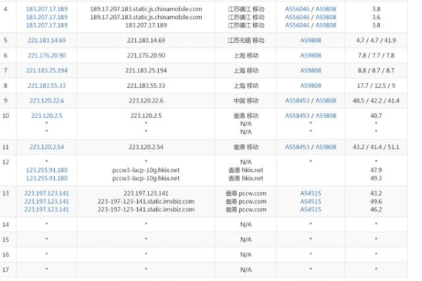 香港大带宽vps，香港大带宽无限流量vps（香港高带宽vps）