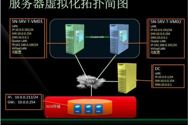 服务器虚拟化云空间怎么搭建网站的