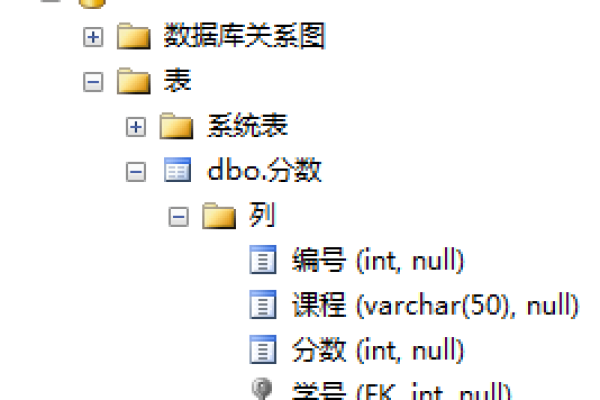 大数据计算MaxCompute partition by 找唯一字段，那就不能分组排序了把？  第1张