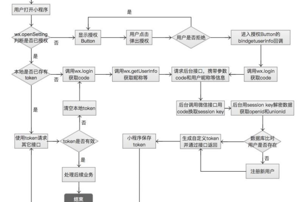 钉钉小程序 调用 dd.searchMap 报错 ，是什么情况？