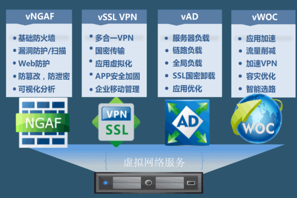 政府内网服务器选择的标准和常见类型有哪些？