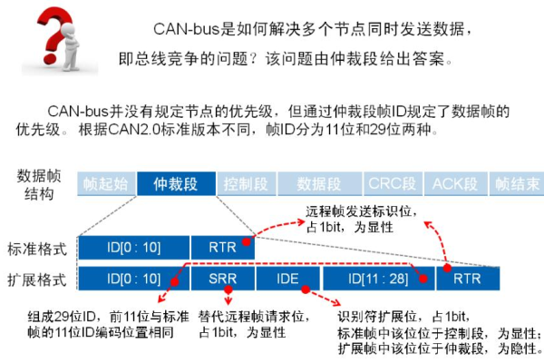 关于使用ISampleGrabberCB接口获取帧数据问题