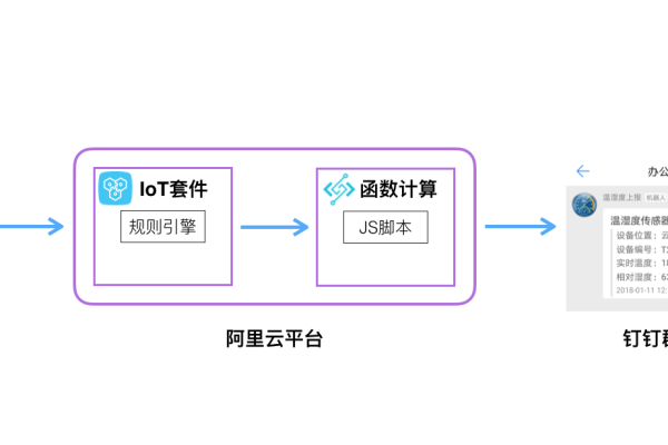 钉钉企业机器人群发消息，有部分人会收到重复的消息是咋回事？  第1张