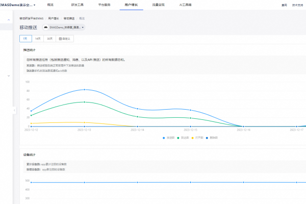 在应用研发平台EMAS中为什么小米控制台离线可以推送成功，阿里云控制台发离线消息不行？