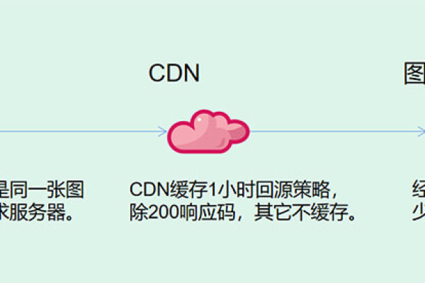 cdn防盗链失效了如何解决