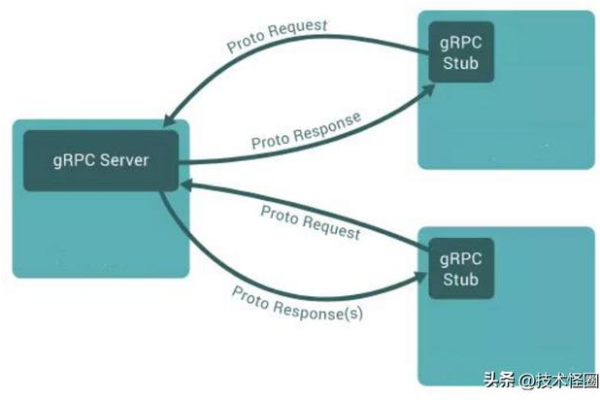 docker容器中有哪些常用的网络配置命令（docker容器中有哪些常用的网络配置命令）