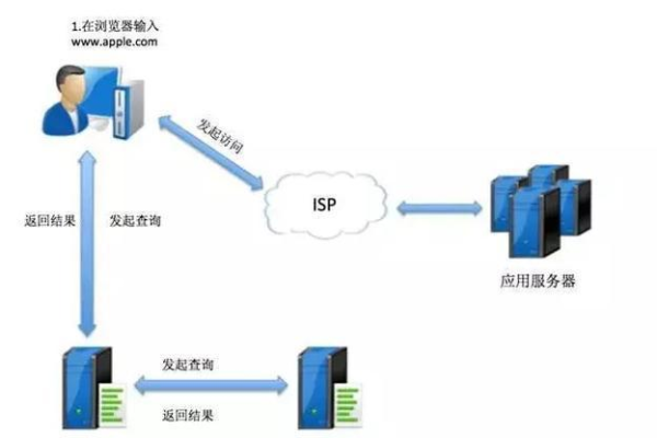 探究网络之谜，为何您的IP无法连接至服务器？