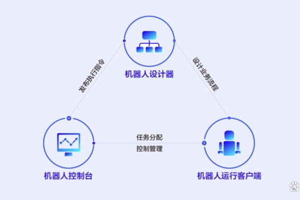 机器人流程自动化RPA群里有做RPA一键报税生态合作的么？