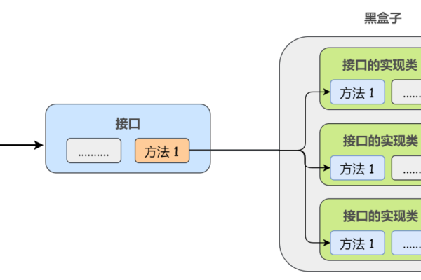 java接口的实现方式有哪些