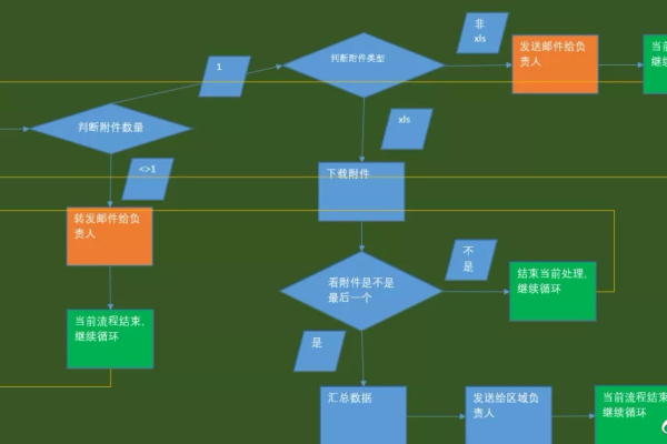 机器人流程自动化RPA中用循环列表组件，怎么样获取列表的序号？