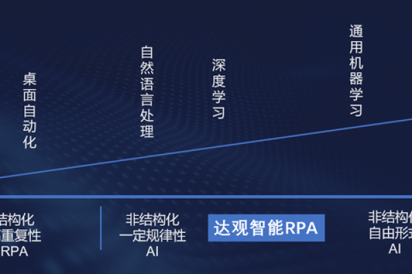 机器人流程自动化RPA中为什么会有这个提示？  第1张