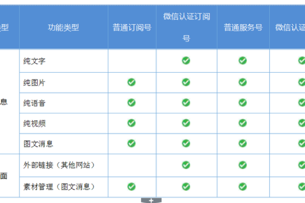 NLP自学习平台中我创建项目授权给其他账号，为什么还是没权限？