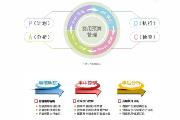 OA软件开发企业有哪些优势和劣势,OA软件开发企业如何应对市场竞争