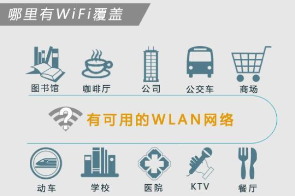 如何安全地使用公共wifi网络连接  第1张