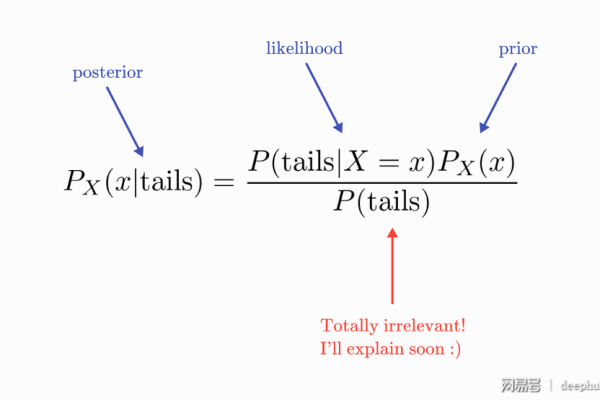 ModelScope中，加了一下rexuni实体抽取概率，发现部分概率老是为0？