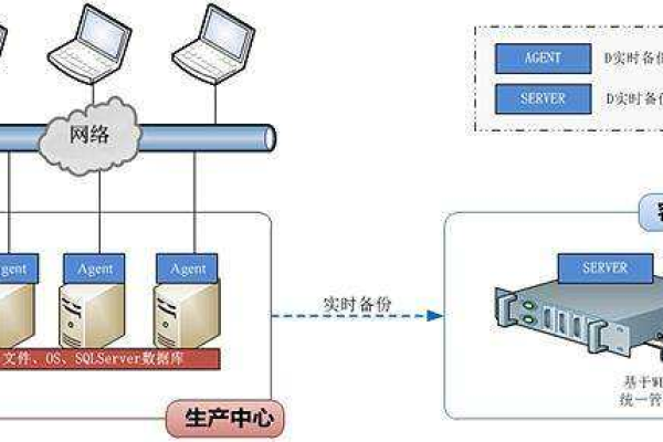 容灾性关键词在企业的IT系统中如何应用？