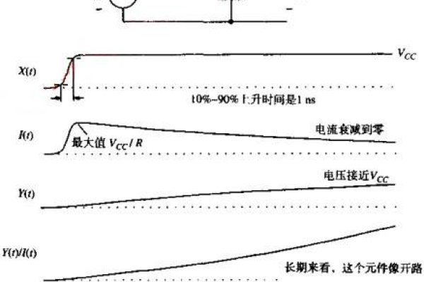 电容的作用和工作原理