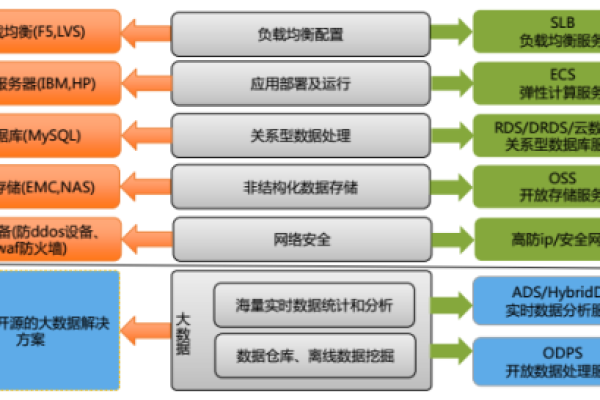 如何评估一个系统的容灾性能  第1张