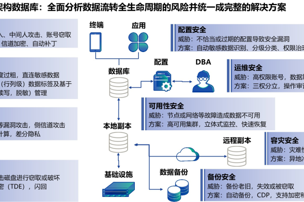 容灾性关键词对网络安全有何影响？  第1张