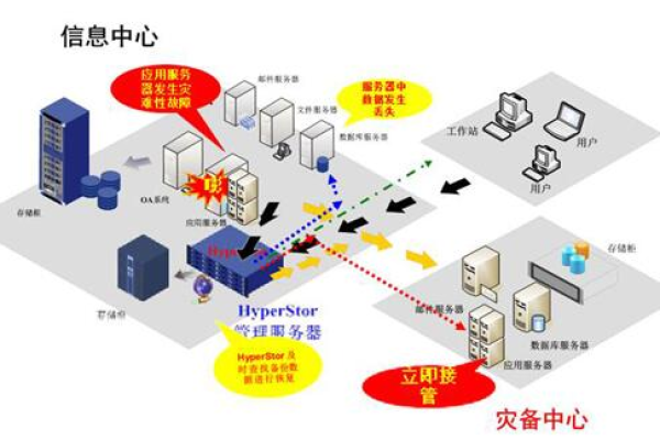 为什么容灾性在信息技术领域如此重要？