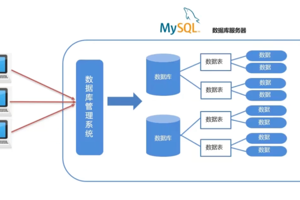 数据库概念设计的主要内容有哪些